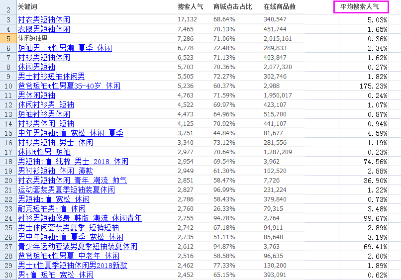 淘寶開店標(biāo)題優(yōu)化引爆你的自然搜索流量